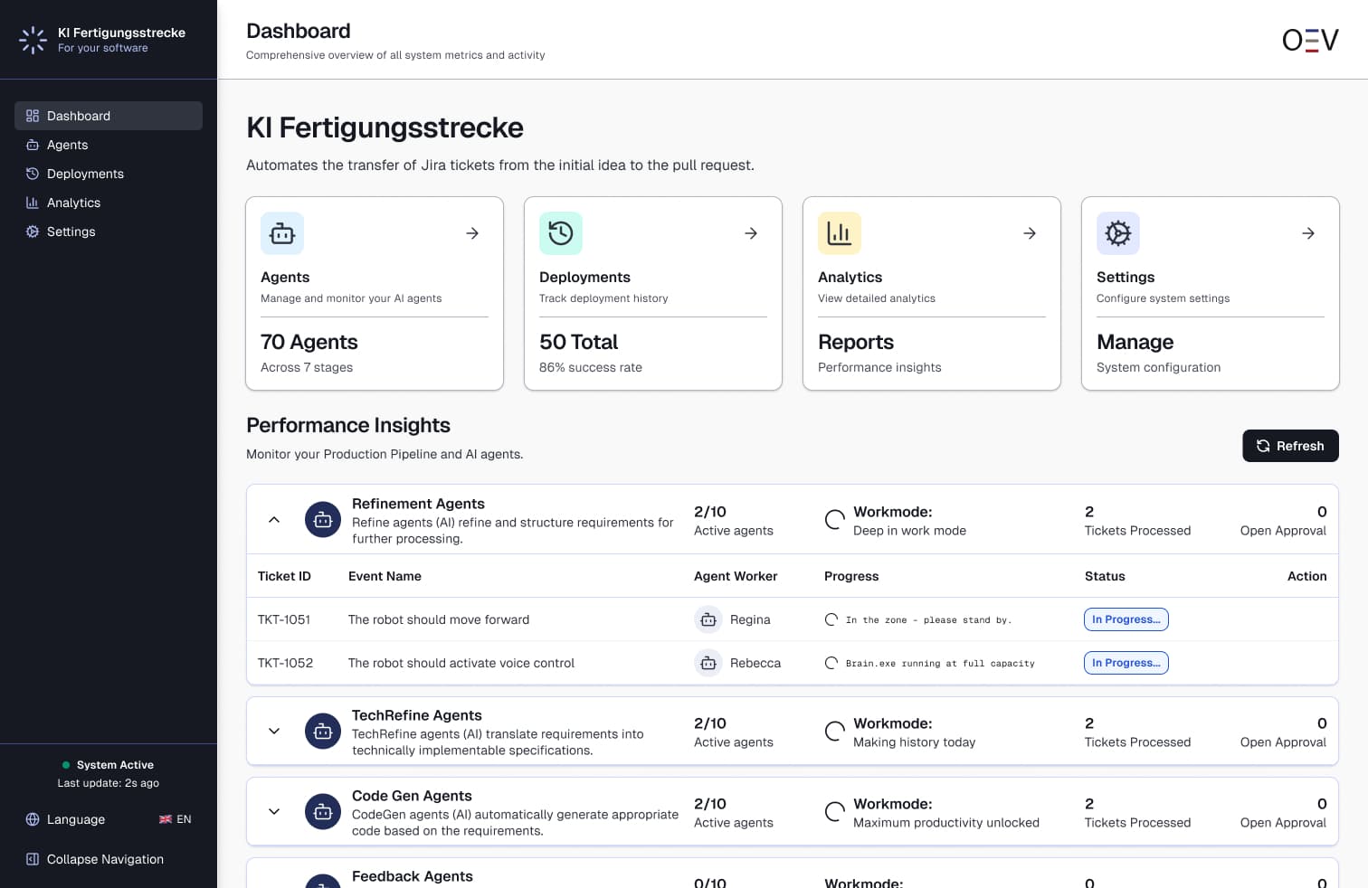 KI-Fertigungsstrecke Produktvorschau