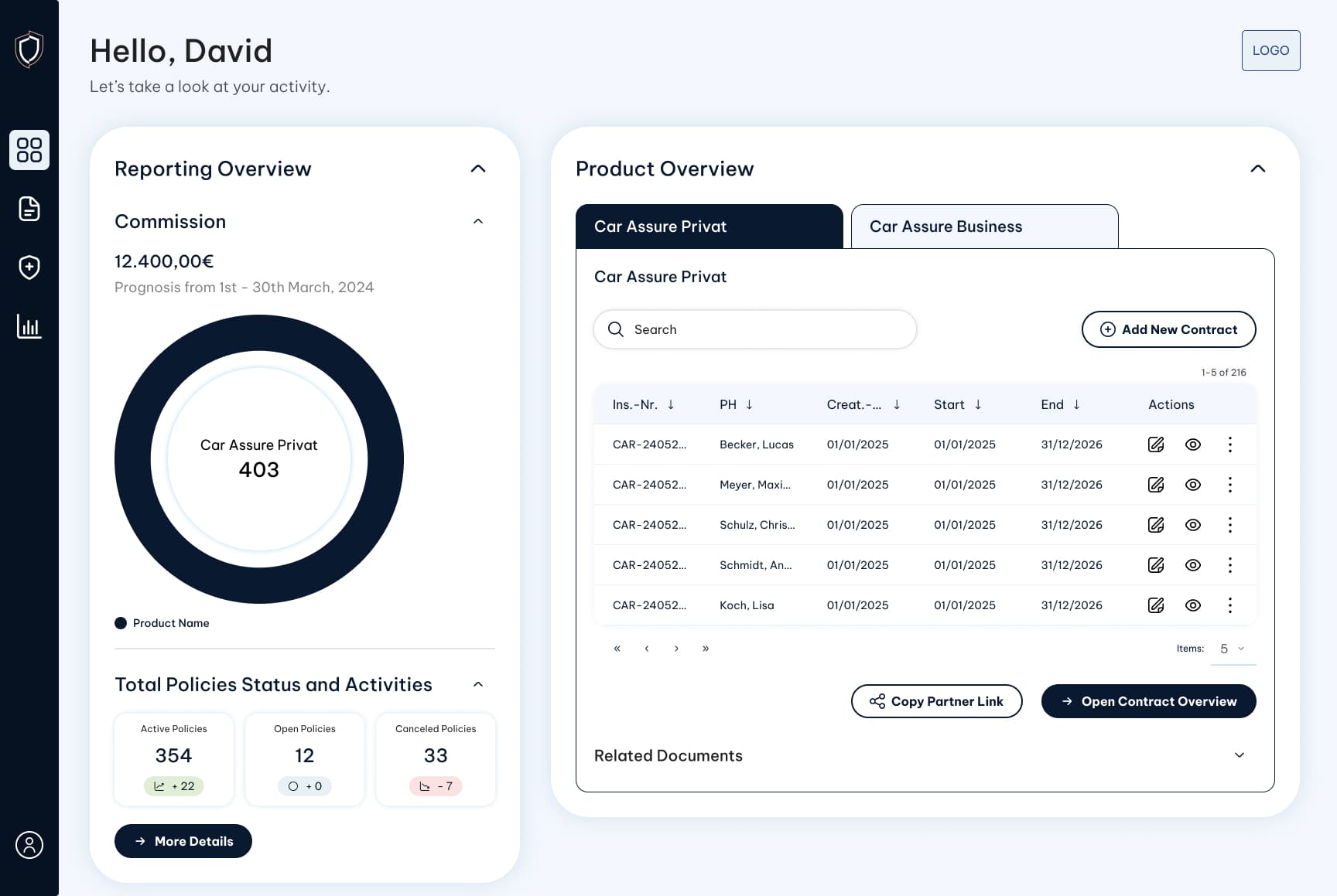 Screenshot der RiskRanger Plattform