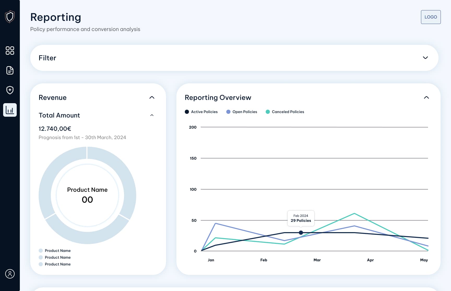 Screenshot des RiskRanger Reportings