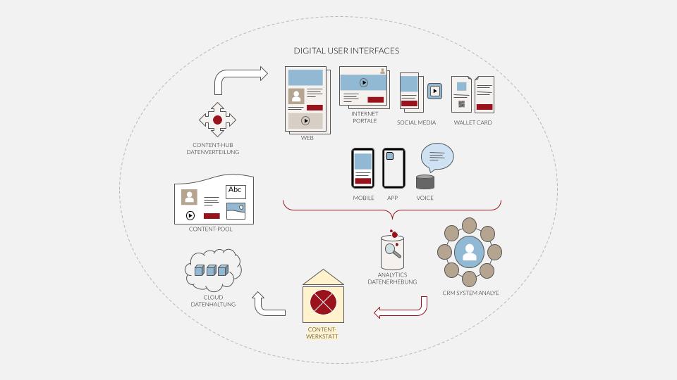 Screenshot der zentralen Plattform