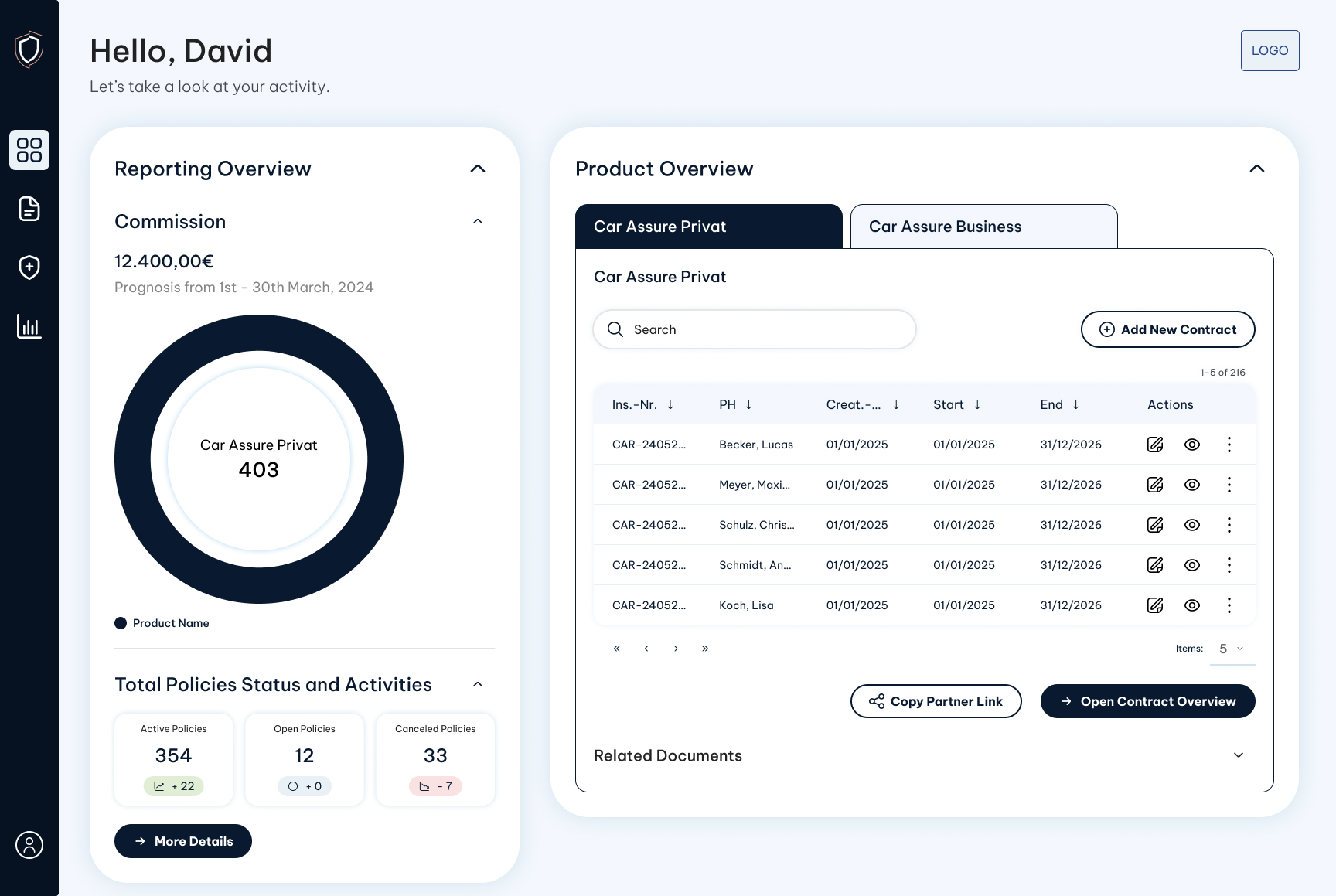 Screenshot der RiskRanger Plattform