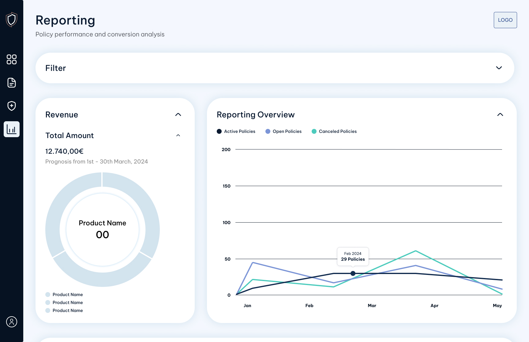 Screenshot des RiskRanger Reportings
